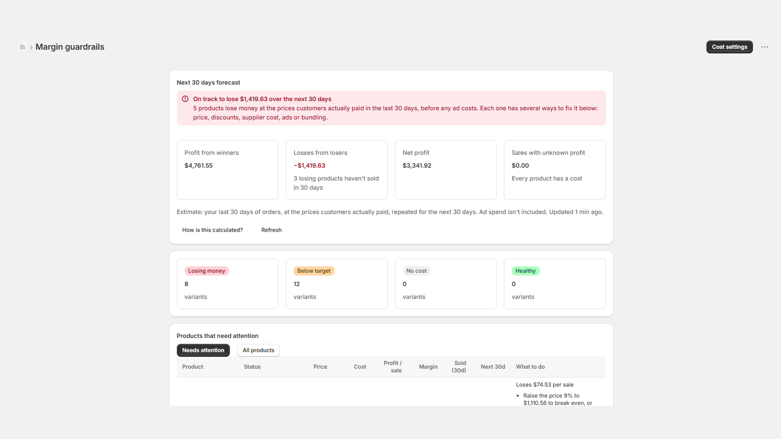 Dashboard with the 30-day profit forecast and a loss warning